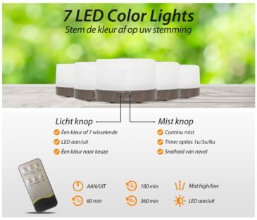LED-Modus-4.0-2-HappinessDarkkopieren_ec3c8bb4-50df-4f18-b8e8-092cebddf52f.jpg Happiness Pro - Dark Wood - Aroma Diffuser