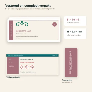 botanische-luxe-oliecollectie-6x10ml-06-verpakking-veiligheid Verpakking van Botanische Luxe met doosformaat, veiligheidsboekje en verzegeling.