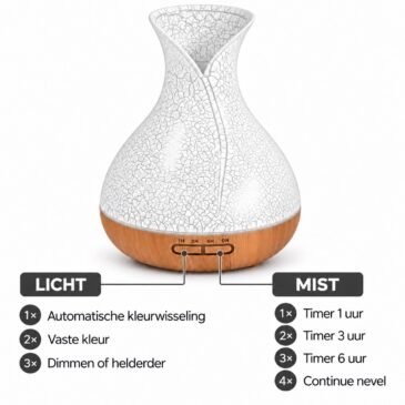 palma-bediening-corrected Bediening Palma: MIST 1ร timer 1 uur, 2ร 3 uur, 3ร 6 uur, 4ร continue nevel; LICHT links.