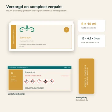 zomerlicht-oliecollectie-6x10ml-06-verpakking-veiligheid-v2 Verpakking van Zomerlicht met doosformaat, veiligheidsboekje en verzegeling.